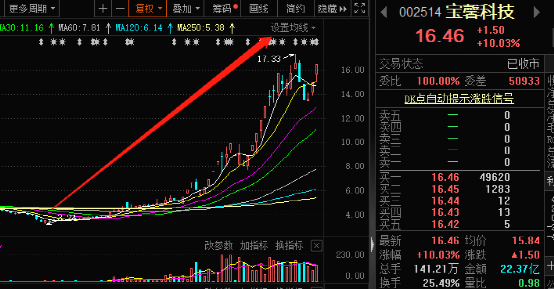 德邦股票值得投资吗(德邦股价)  第1张