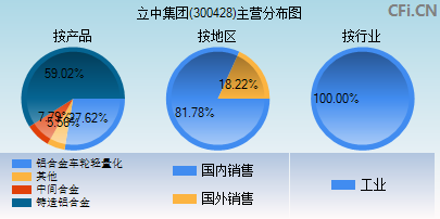 300428历史交易数据(300428)  第2张