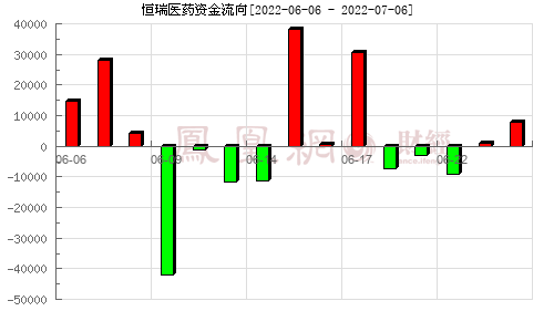 600276历史交易数据(600276)  第2张