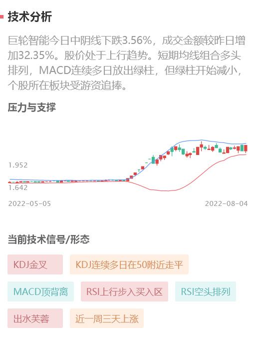 大连重工股票是做什么的(大连重工股票)  第2张