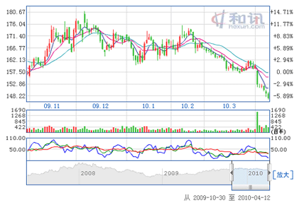 贵州茅台股份股票行情(贵州茅台股份股票)  第1张