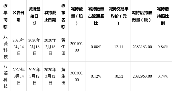 八菱科技股票历史行情(八菱科技股票)  第1张