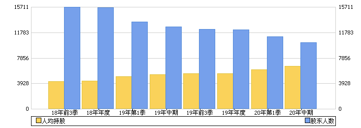 股票300695(300695)  第1张