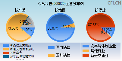 众合科技的股票代码(000925众合科技股吧)  第1张