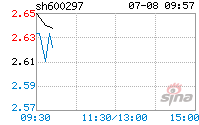 长安汽车股票(广汇汽车股票)  第2张