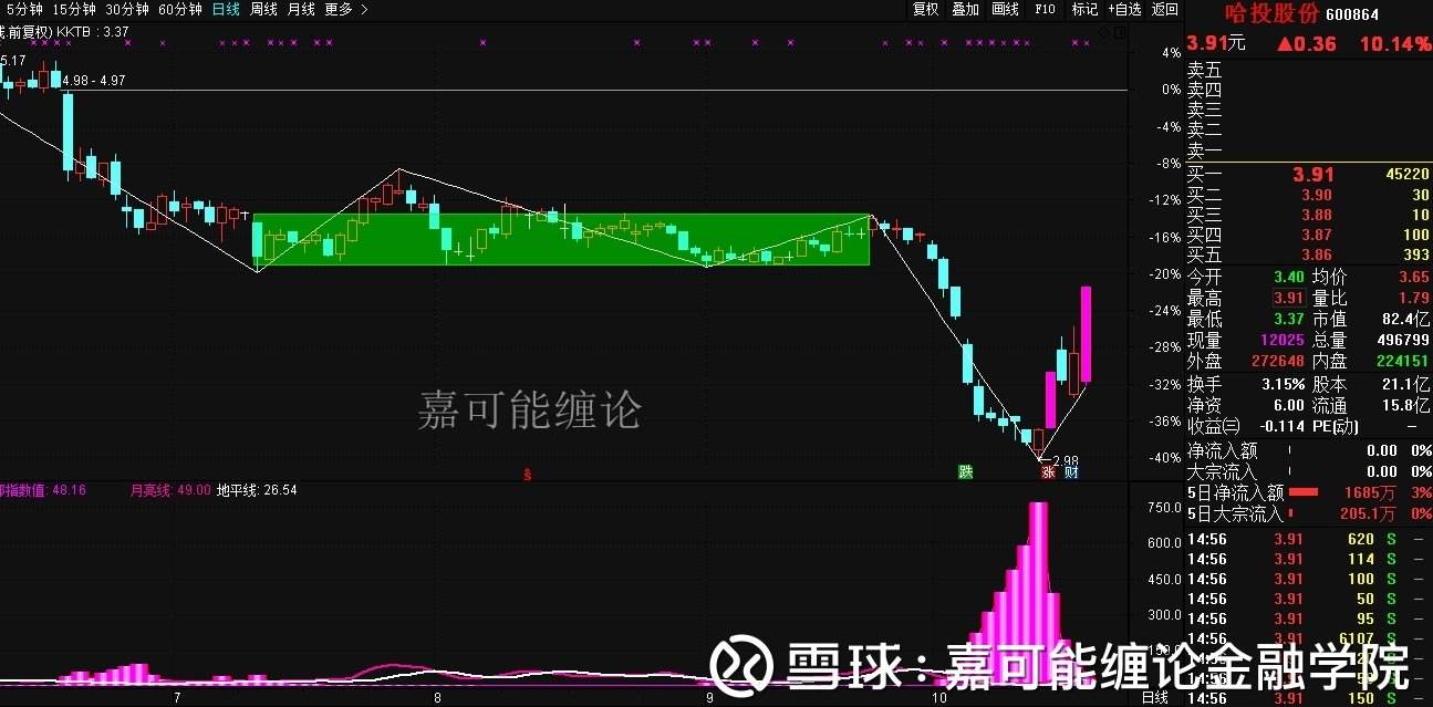 002032 股票(002034股票)  第1张