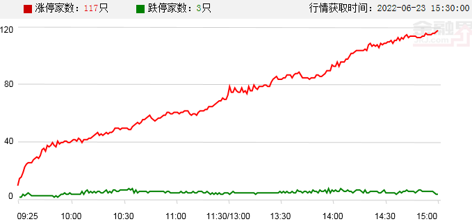 002032 股票(002034股票)  第2张