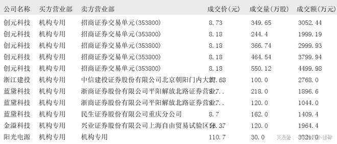 300745天的股价(300745)  第2张