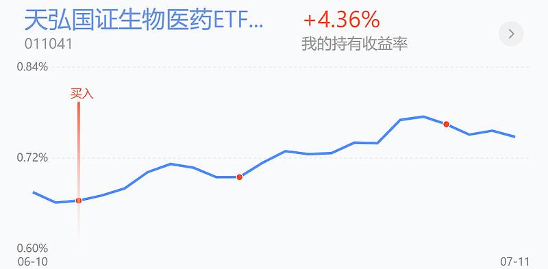 基金161725今日净值(基金161725)  第1张