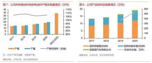 东方材料历史交易数据(东方材料)  第2张