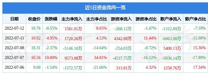 博彦科技股票分析(博彦科技股票)  第1张