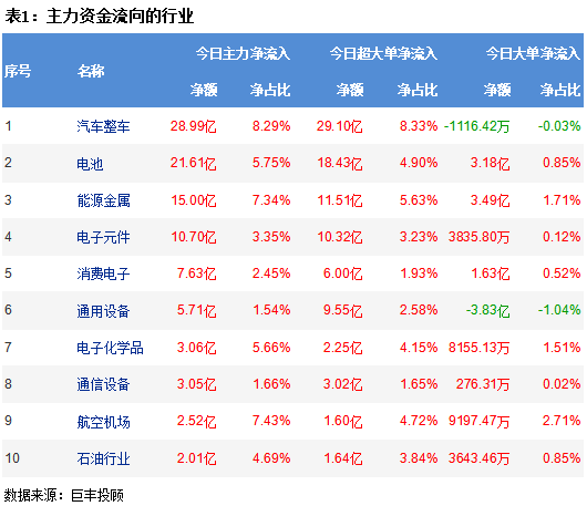 汽车板块龙头股一览表(汽车板块)  第2张