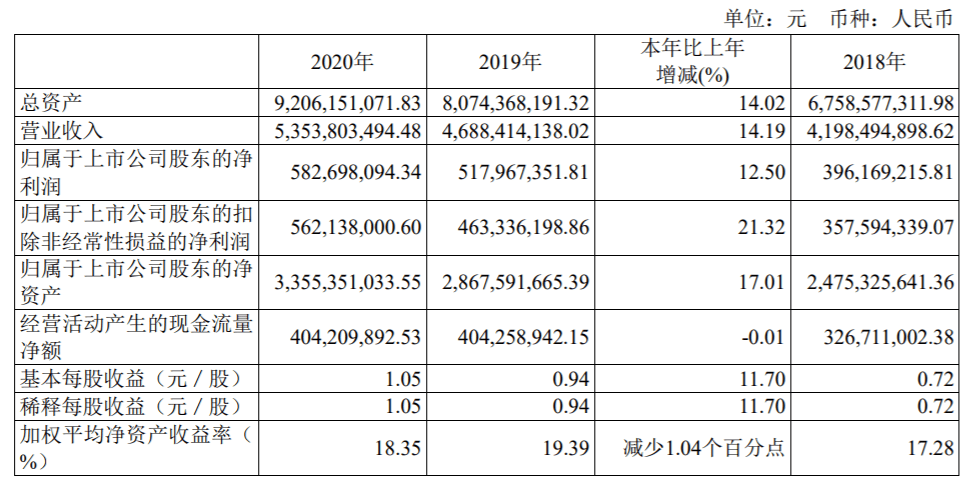 603018 中设集团股票(603018)  第2张