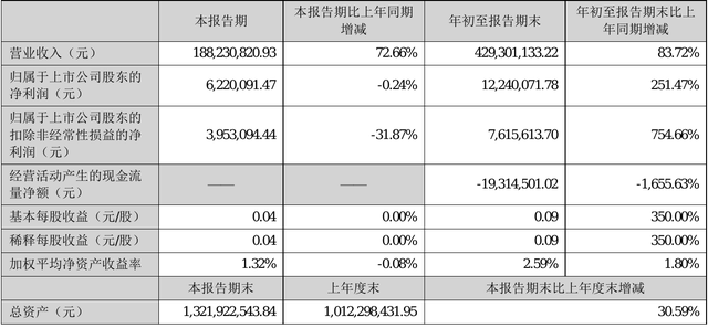 股市行情300706(300706)  第1张