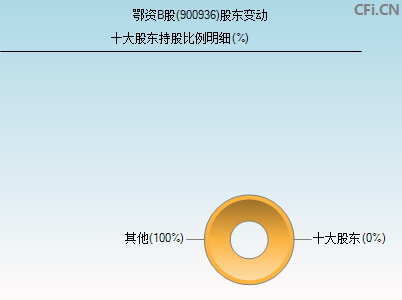 900936股吧(900936)  第1张