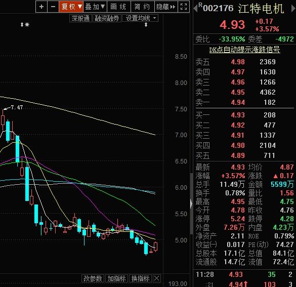 江特电机最新消息对股价是否正面(江特电机最新消息)  第2张