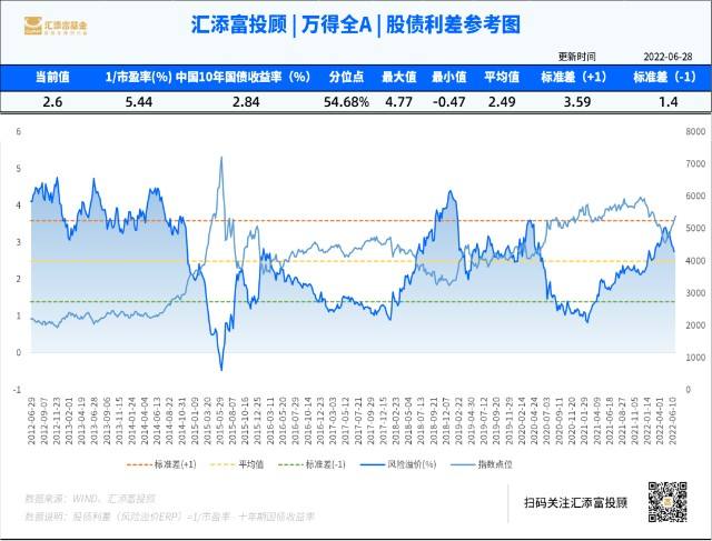 上证指数每日行情走势图(上证指数每日行情)  第1张