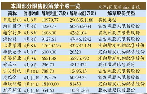 600018上港集团股票(600018)  第2张