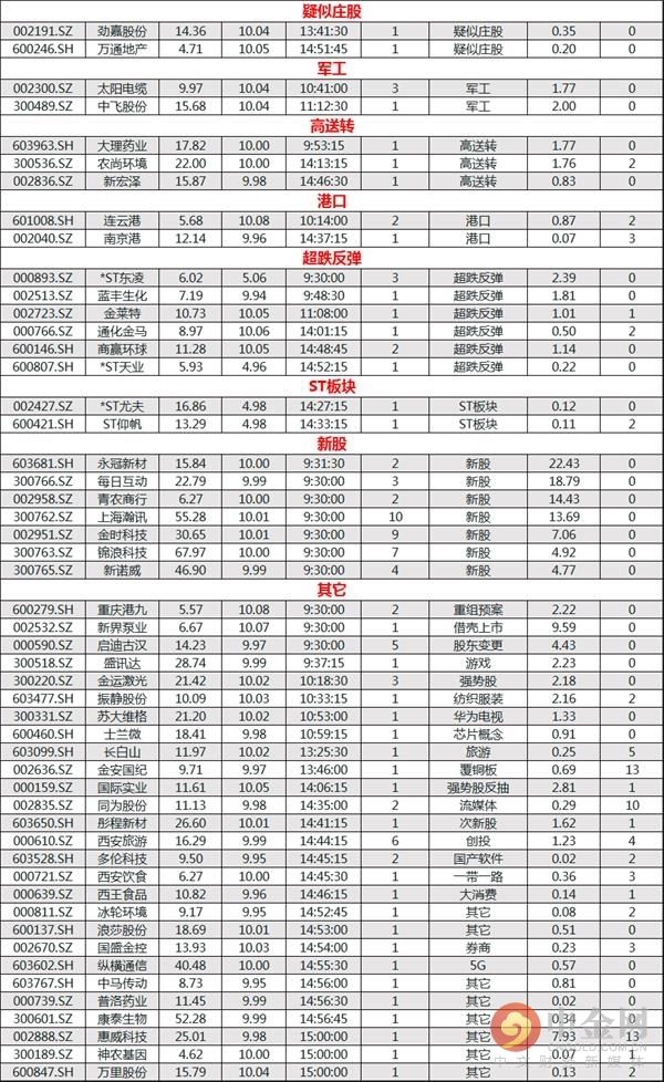 恒天海龙股票资金流入(恒天海龙股票)  第2张