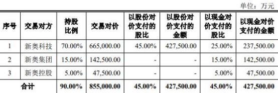 新奥股份600803(600803)  第1张