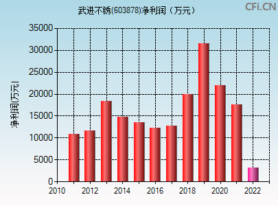 武进不锈股票诊断(武进不锈股票)  第2张