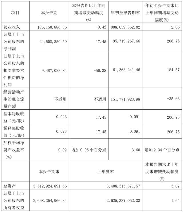 600824益民集团价值(600824益民集团股吧)  第2张