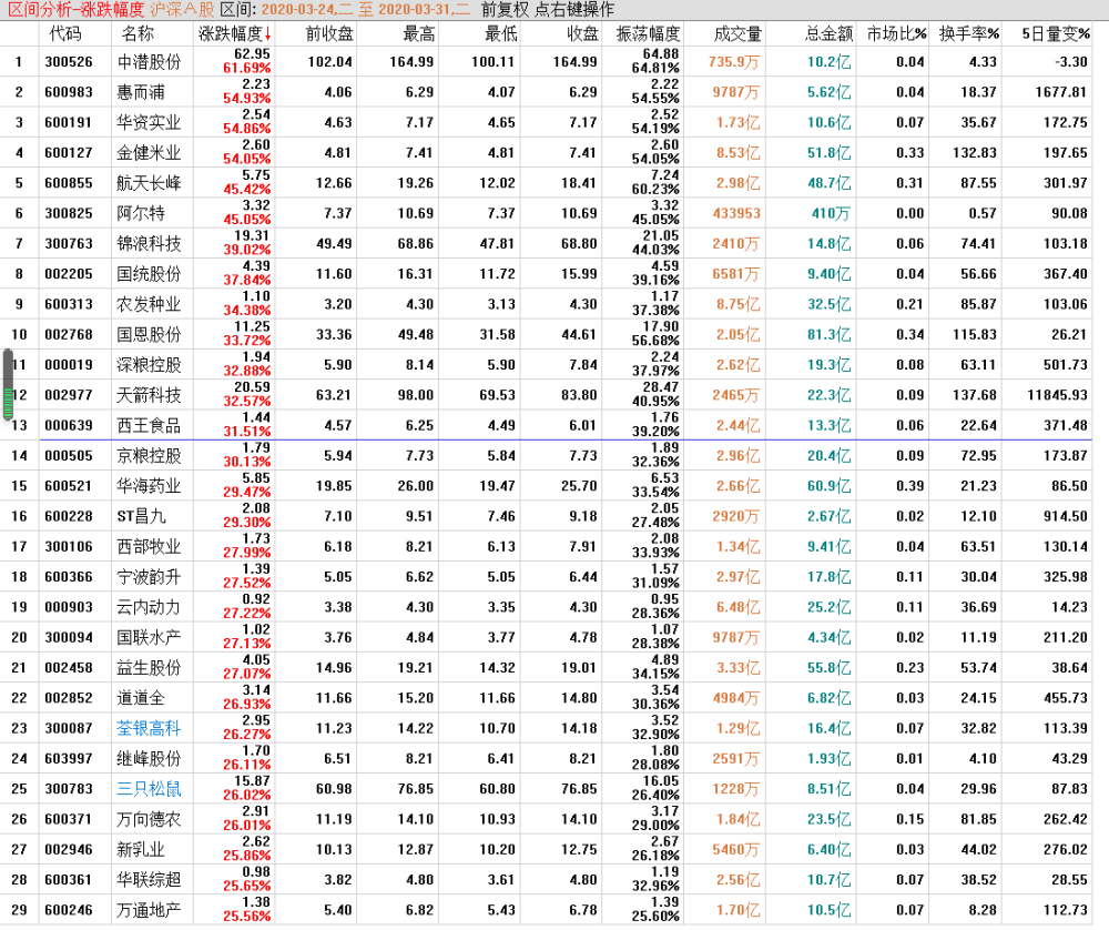 西部牧业股票历史交易数据(西部牧业股票)  第2张