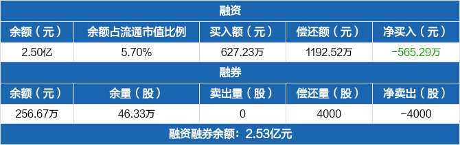 益佰制药股价数据(益佰制药股价)  第2张