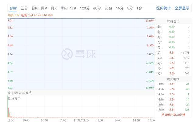 601118海南橡胶新浪财经(601118)  第2张