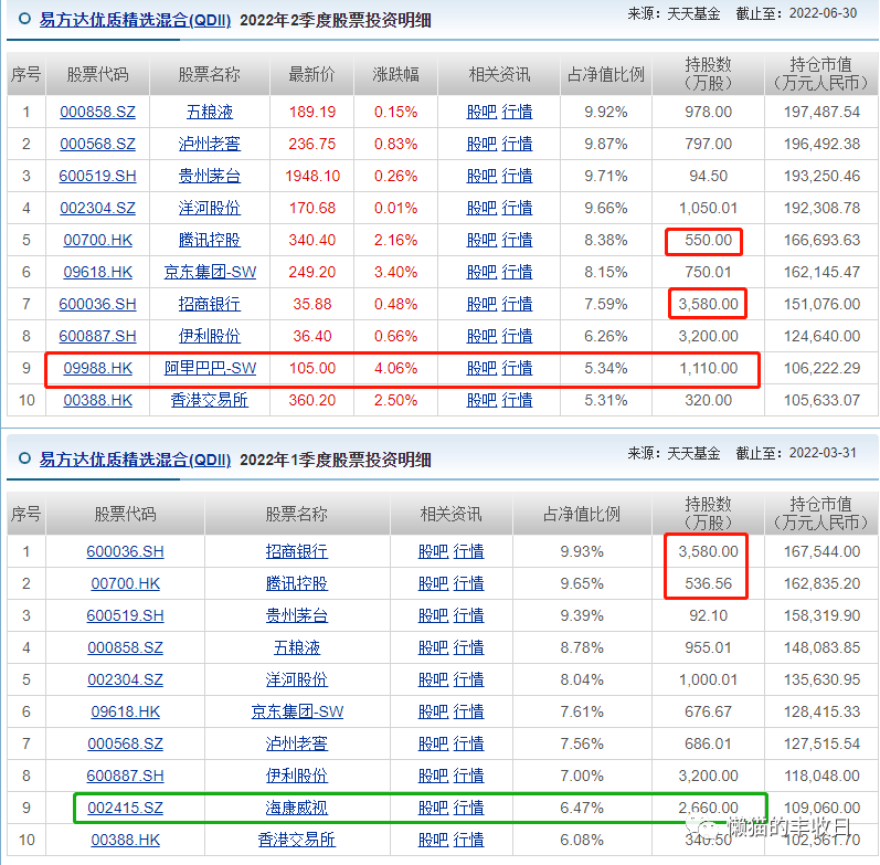 海康威视股票(海康股票)  第1张