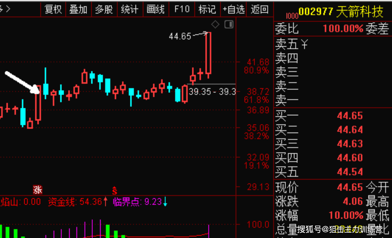 银禧科技股票拍卖(银禧科技股票)  第1张