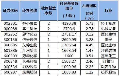 齐心集团股票吧(齐心集团股票)  第1张