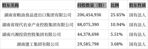 600975股票分析(600975股票)  第1张