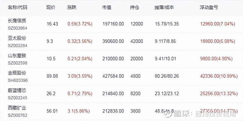 600975股票分析(600975股票)  第2张