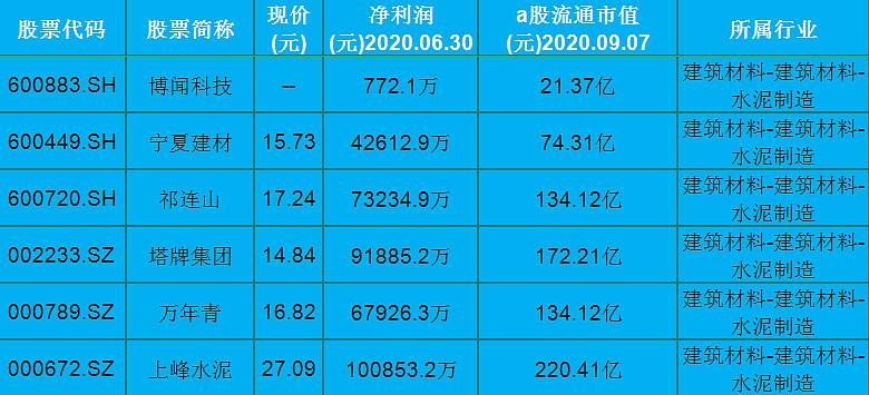 600585牛叉诊股手机(600585)  第1张