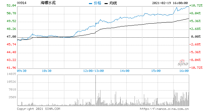 600585牛叉诊股手机(600585)  第2张