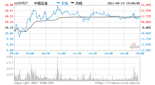 300635(300527)  第1张