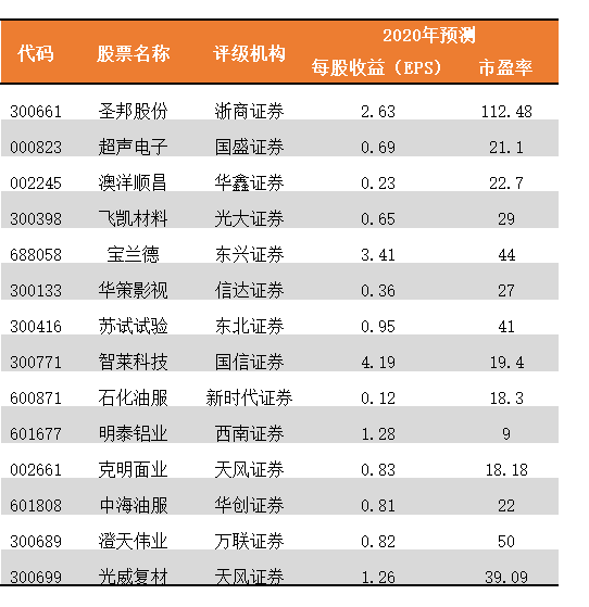 博创科技股票行情(博创科技股票)  第2张