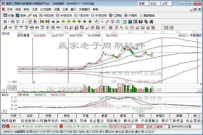 华能国际600011股票(华能国际600011)  第2张