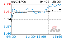 中国中铁601390股票(601390)  第1张