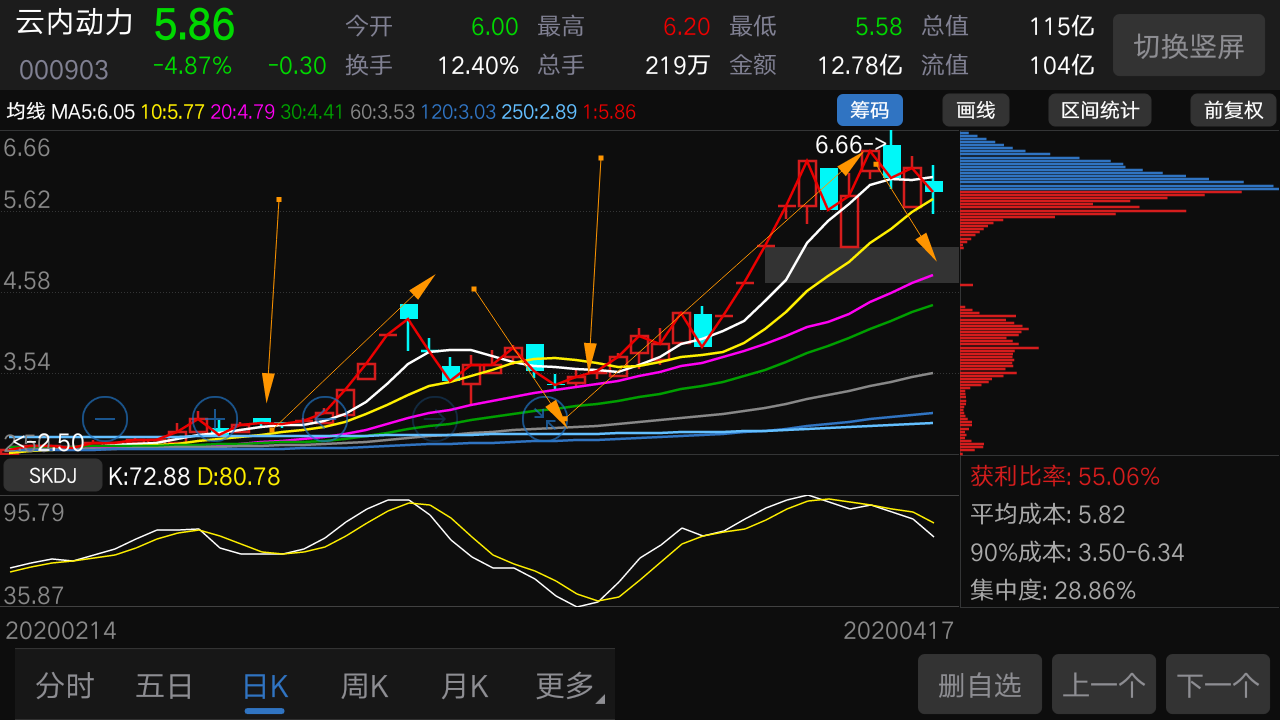 云内动力股票近期是否有利好消息(云内动力股票)  第2张