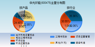 华光环能股吧(华光环能)  第2张