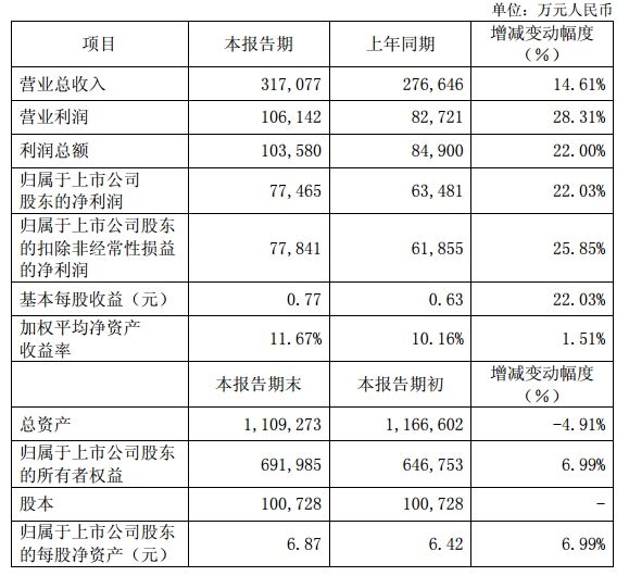 600007股票股吧(600007股票)  第1张