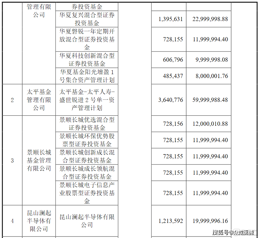 300562乐心医疗股票(乐心医疗股票)  第2张