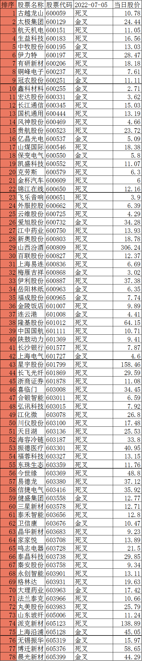 600129股票代码(600129股票)  第1张