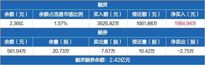 600129股票代码(600129股票)  第2张