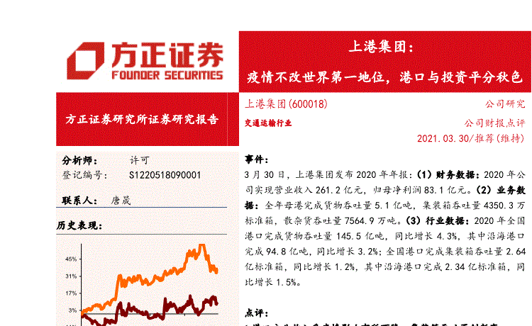 600018上港集团分红(600018上港集团)  第1张