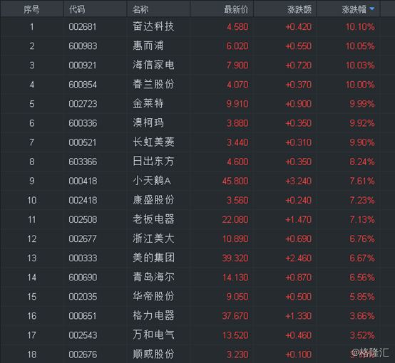 老板电器股票002508(老板电器股票)  第1张