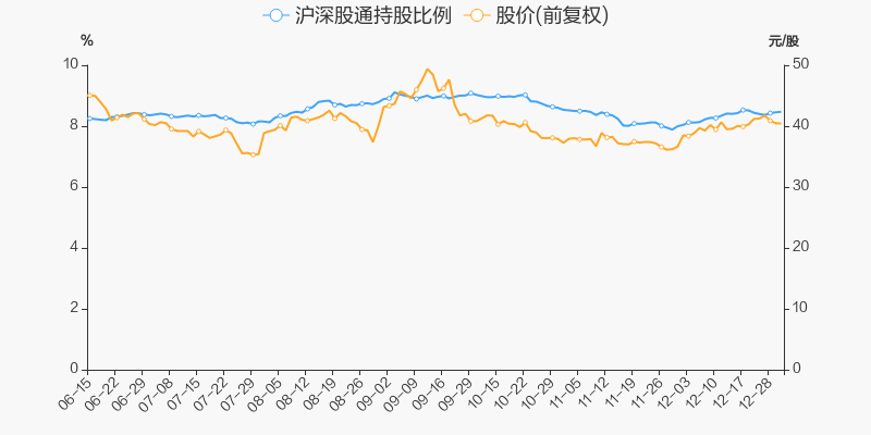 海螺水泥股票行情查询(海螺水泥股票行情)  第1张