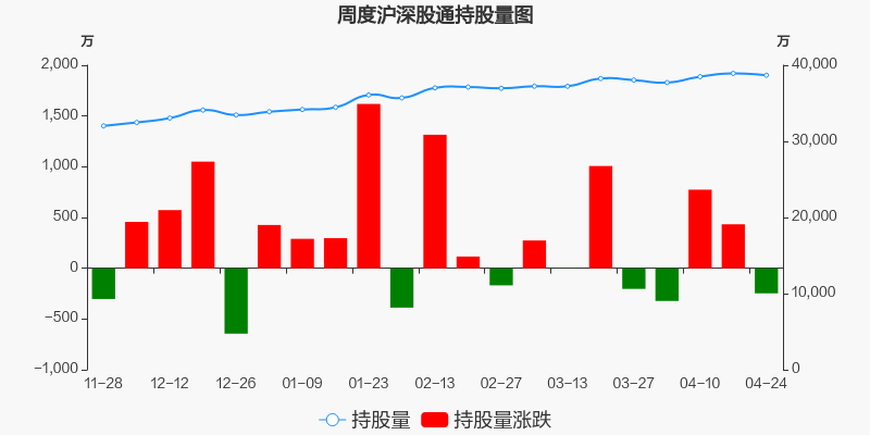 海螺水泥股票行情查询(海螺水泥股票行情)  第2张